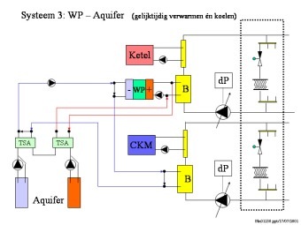 Aquifer bronsysteem