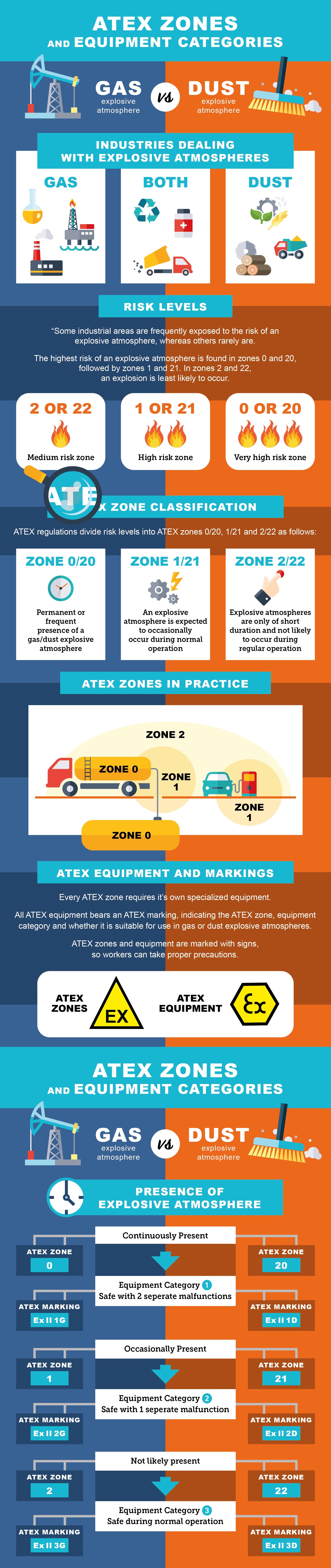 Horos ATEX infographic