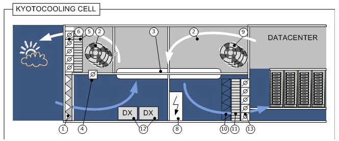 Horos Schema KyotoCooling Unit