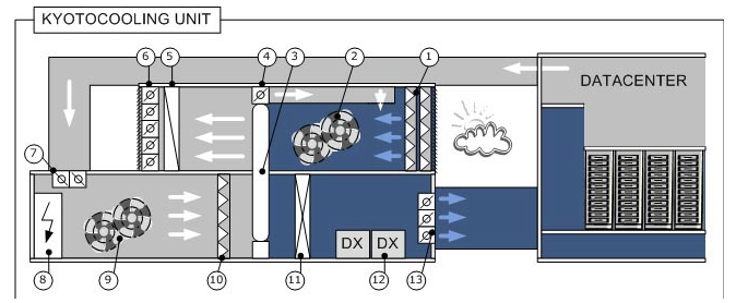 Horos Schema KyotoCooling Unit